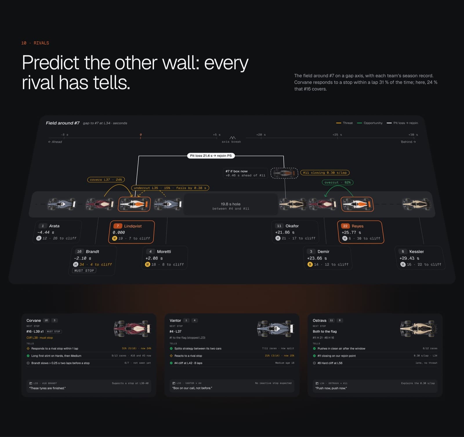 Rivals page