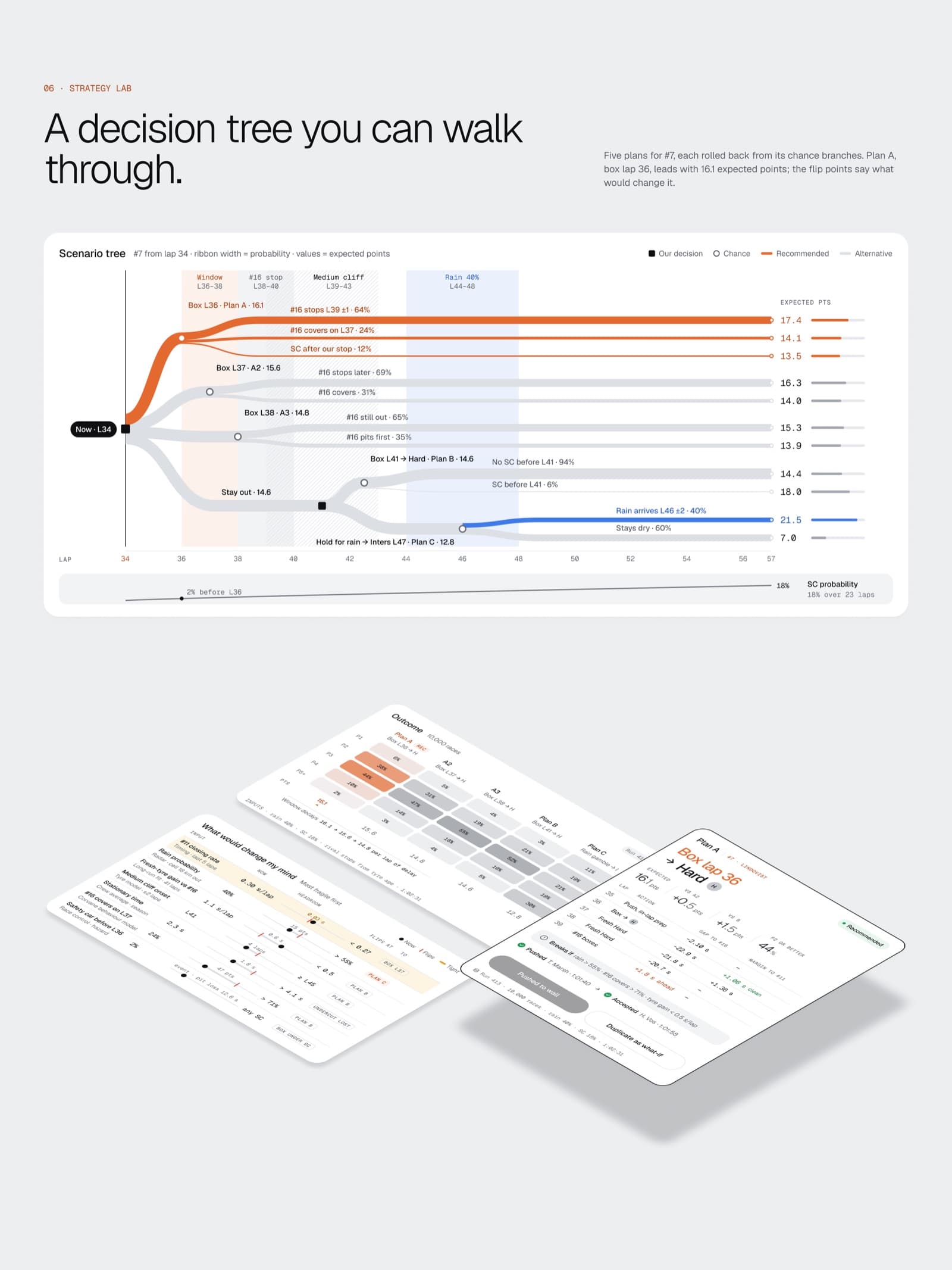 Strategy Lab page