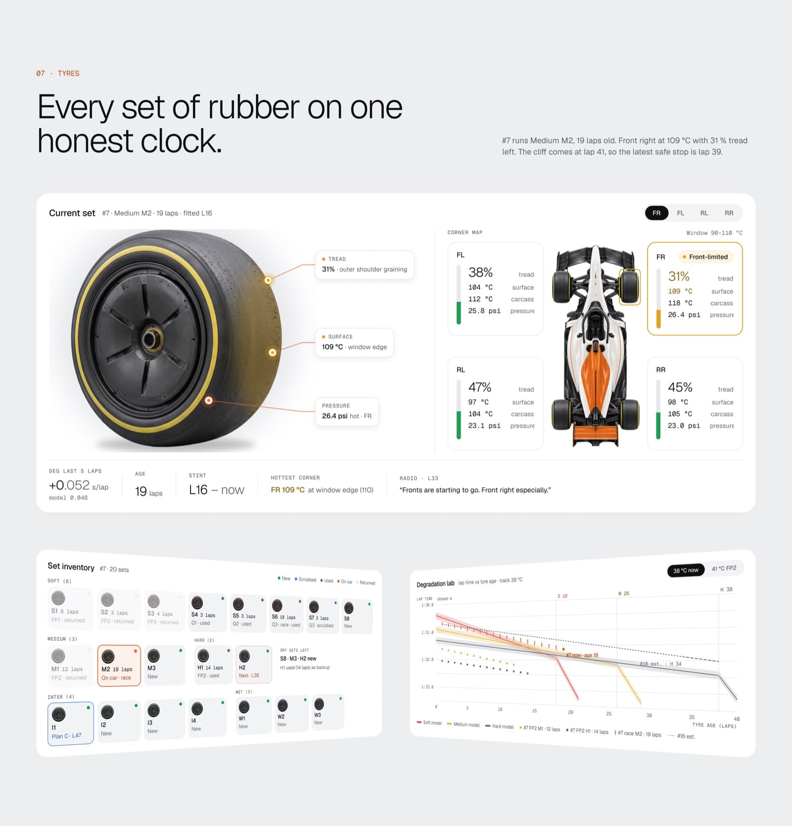 Tyres page