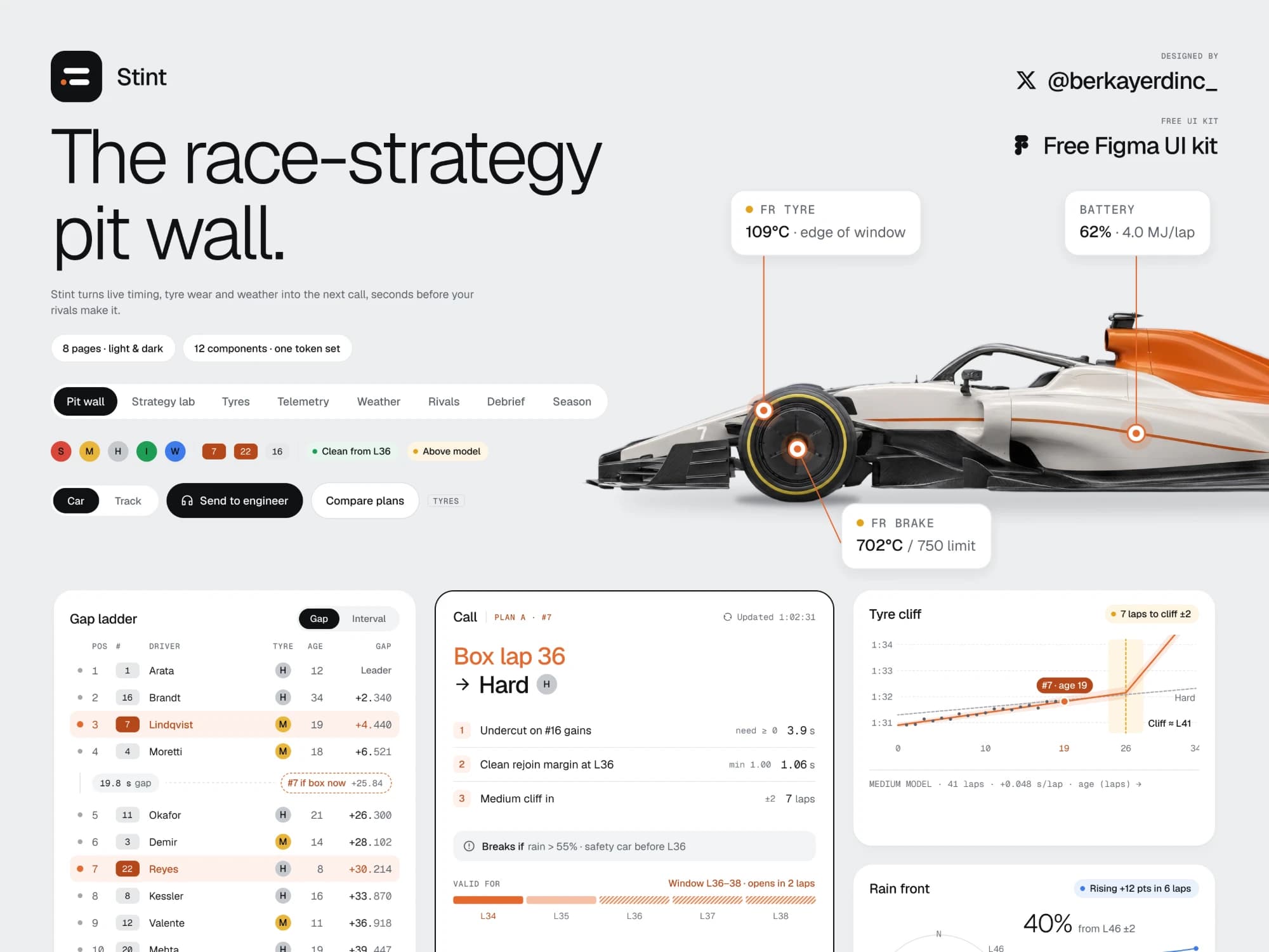 Stint pit wall: the race-strategy dashboard with the car, tyre and battery callouts